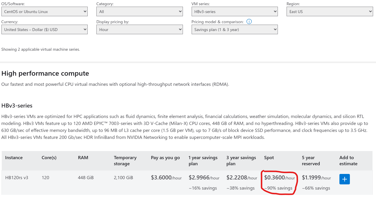 Azure Spot Instance Dirt Cheap Price